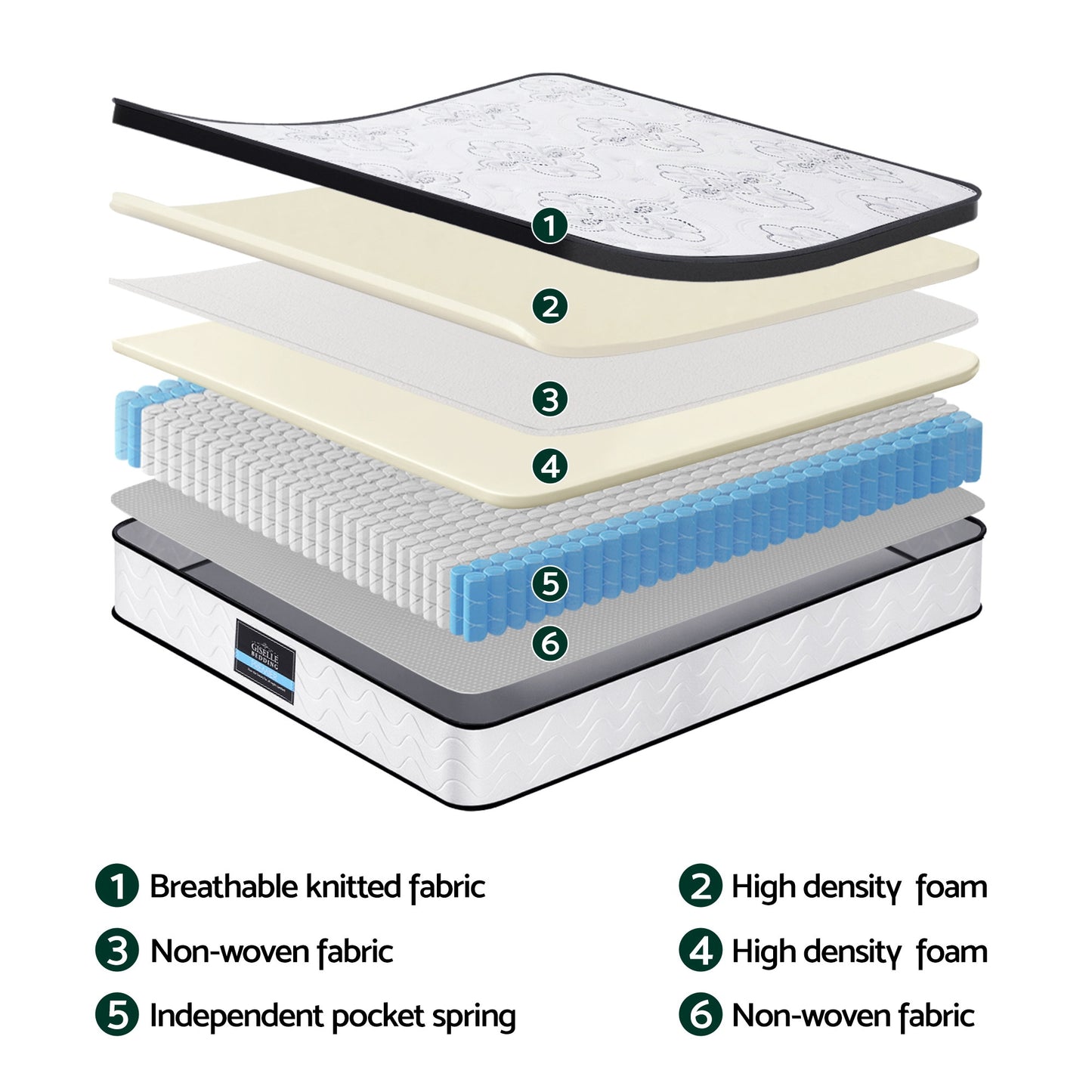 Giselle Bedding 30cm Mattress Pocket Spring Medium Firm Foam Euro Top Single