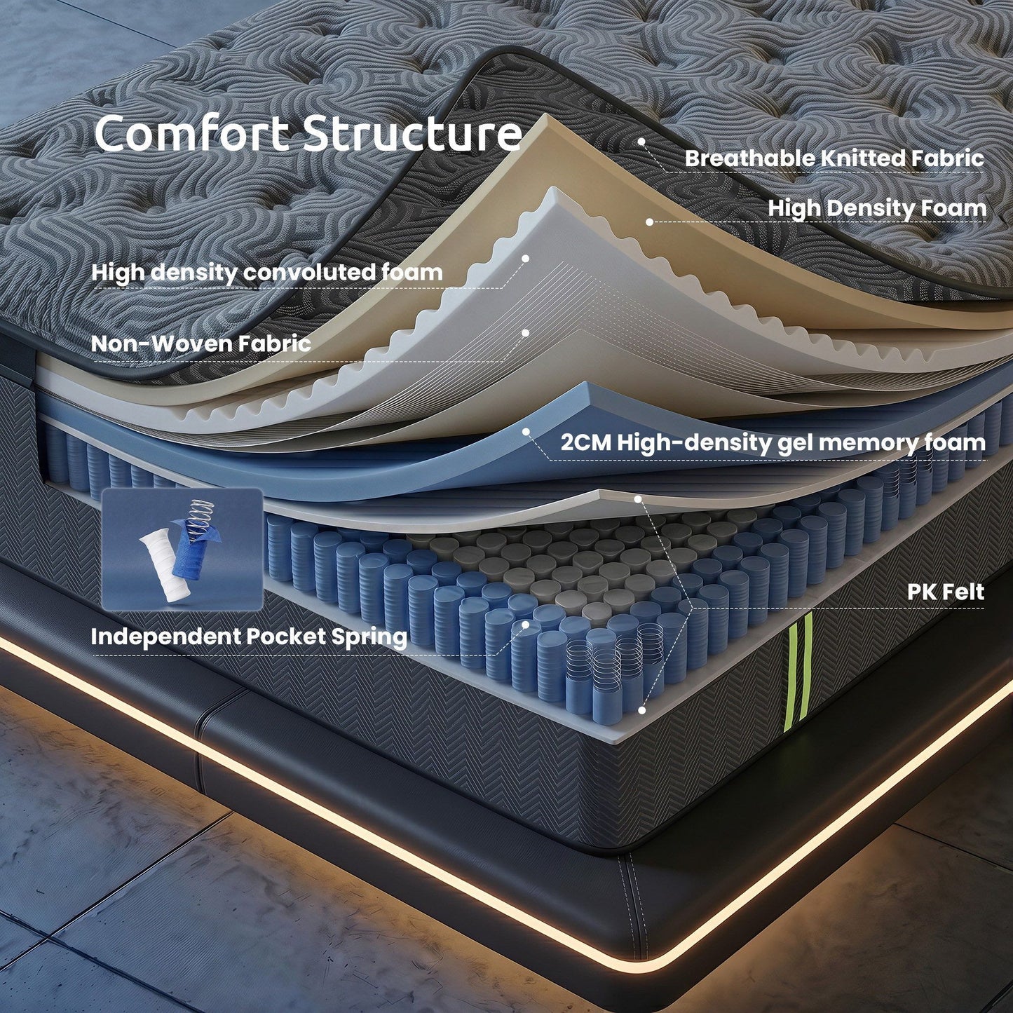 Levitex Single Mattress 34 cm 5-Zone Pressure Relief  Pocket Spring with Reinforced Edge Support & Breathable Gel Memory Foam Hybrid Mattress