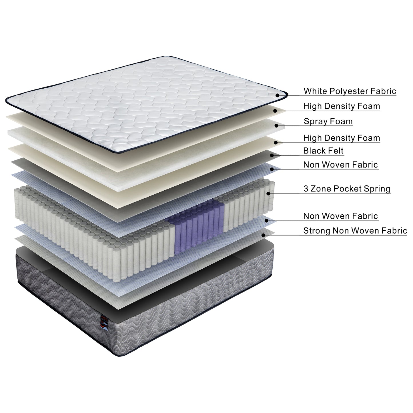 ValueSleeper 3-Zone Orthopaedic Pocket Spring Double Mattress